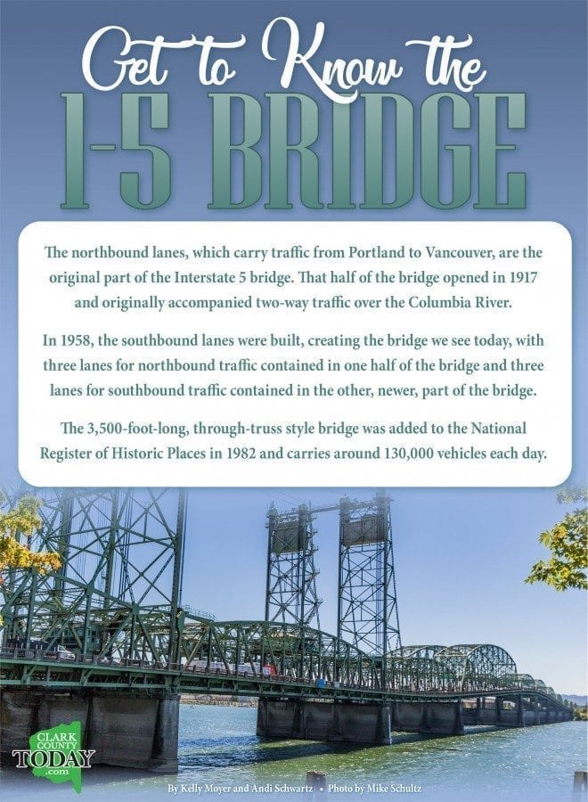 Vancouver City Council votes 6-1 to recognize Interstate 5 bridge replacement as “necessary and critical” and scrubs mention of a third bridge crossing from its resolution.