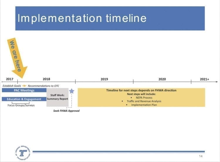 The current timeline for potential approval of Value Pricing in Oregon. Photo courtesy Oregon Department of Transportation