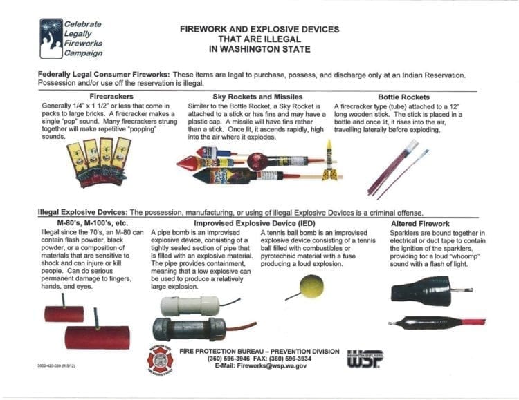 This graphic shows the types of fireworks currently illegal anywhere in Washington state outside of Native Lands. Photo courtesy City of Battle Ground