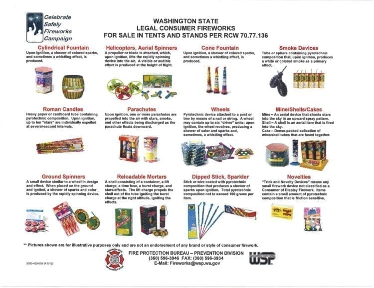 This graphic shows the fireworks currently legal in the city of Battle Ground. Photo courtesy City of Battle Ground