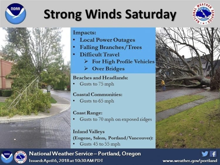 A High Wind Warning is in effect for the Metro area from Friday night through Saturday evening. Photo courtesy National Weather Service