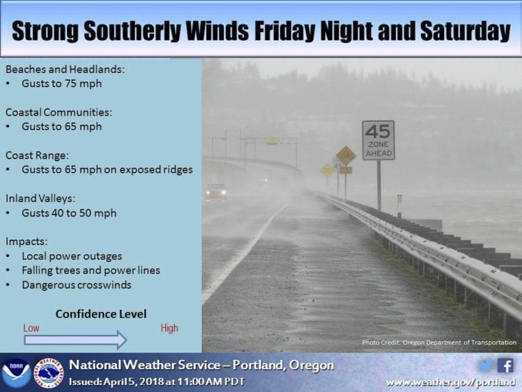 The Coast could see gusts of 75 mph or more before Saturday afternoon according to the National Weather Service. Photo courtesy National Weather Service
