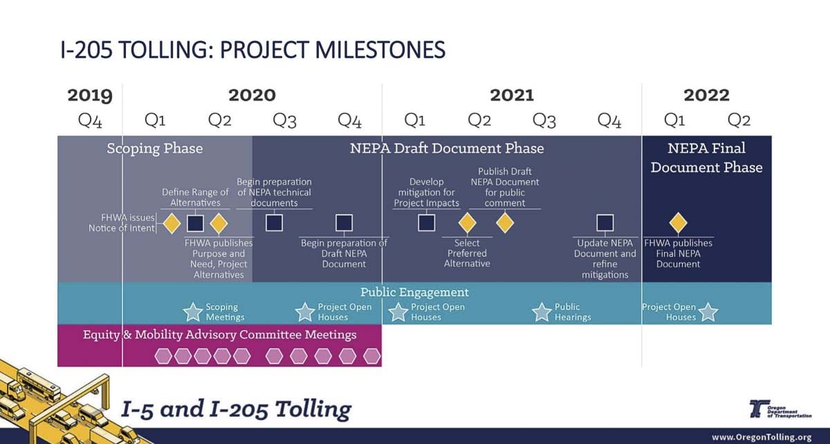 This image shows milestones still ahead for the I-205 tolling project. Image courtesy Oregon Department of Transportation