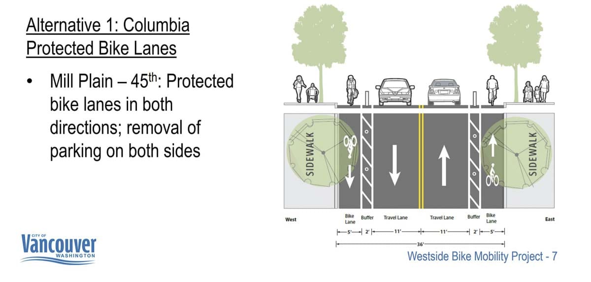 This image shows how protected bike lanes would be implemented along most of Columbia Street in downtown Vancouver under a Westside Bike Pathways program. Image Courtesy Vancouver Community and Economic Development