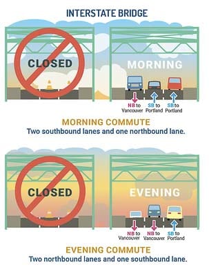 Graphic courtesy of ODOT