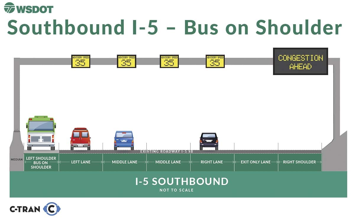 This graphic shows how the new Bus on Shoulder lane on I-5 Southbound from 99th Street to I-5 will work. Image Courtesy Washington Dept. of Transportation