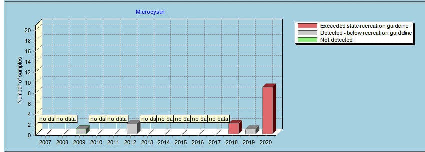 Washington state water quality reports show Lacamas Lake exceeded state water quality standards for microcystin multiple times in 2020. Graphic from Washington State Department of Ecology website