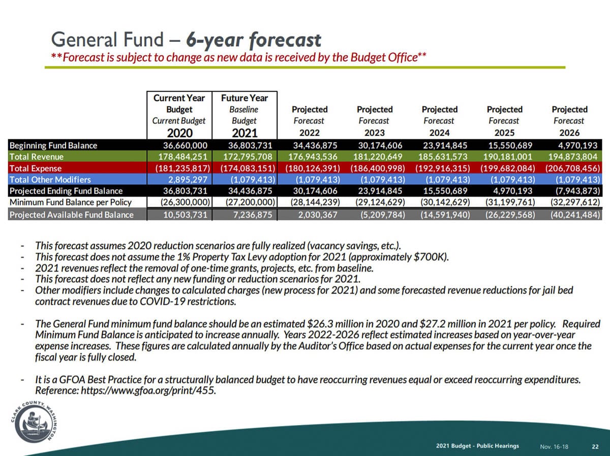 A six-year budget forecast for Clark County. Image courtesy Clark County, Washington