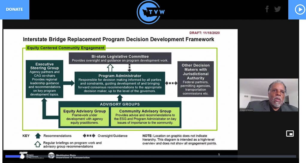 Interstate Bridge Replacement Program Administrator Greg Johnson shares the numerous groups providing input and direction to his team regarding the project. Graphic from TVW video