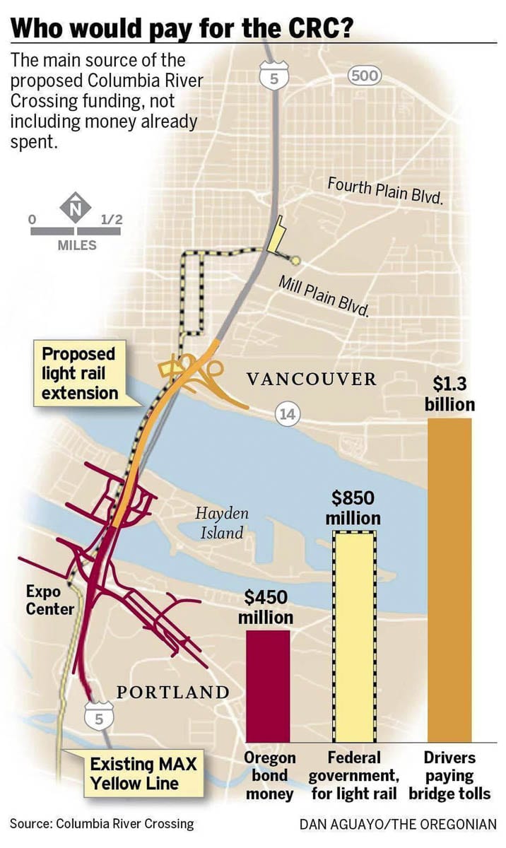When Oregon tried to “go it alone” in 2013, funding a slimmed down project that included half the project funding would be paid by tolls. Graphic courtesy of The Oregonian