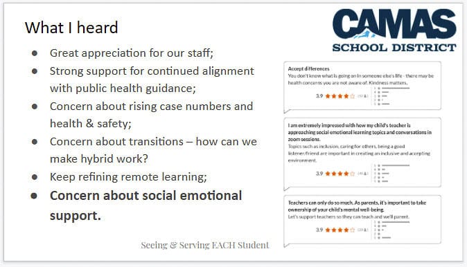 Camas school Superintendent Jeff Snell reported findings from the district online survey at a Nov. 16 town hall. Graphic Camas School District