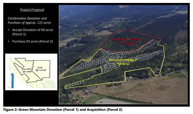 Camas will have 60 acres donated to the city and then purchase an additional 55 acres next year. Total assessed value was $20.1 million. The city will pay $3.8 million. Graphic by City of Camas.