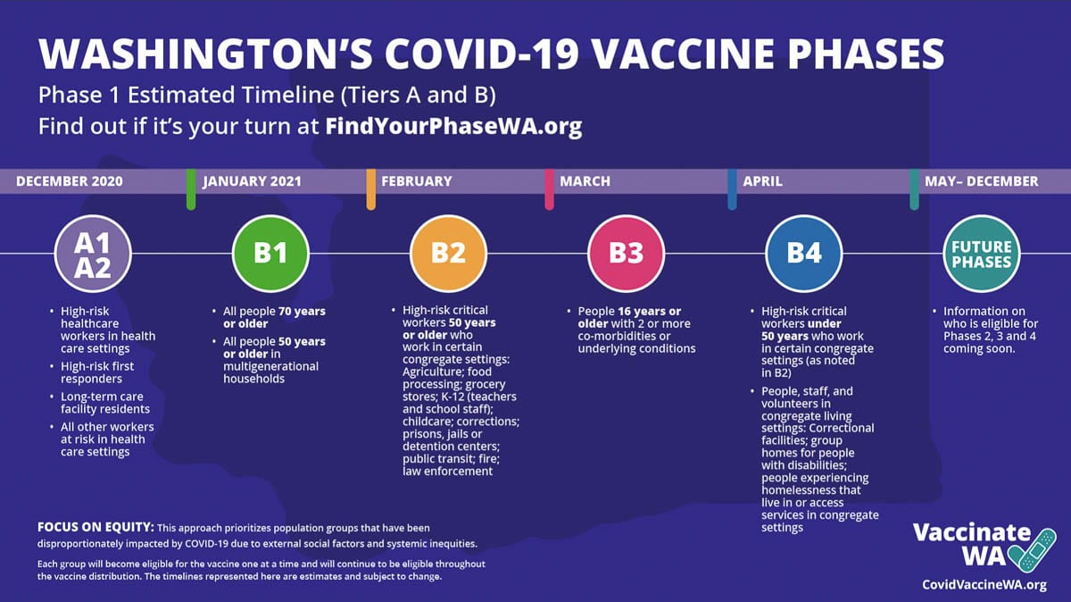 Under the current Washington Dept. of Health plan, teachers under age 50 would have to wait until April for a COVID-19 vaccine. Image courtesy Washington Department of Health