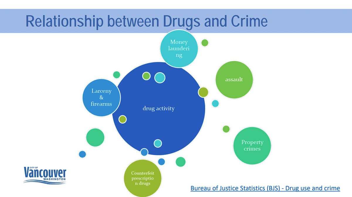 According to some reports, around 80 percent of incarcerated individuals have or are currently using illegal drugs or alcohol. Image courtesy Vancouver Police Department