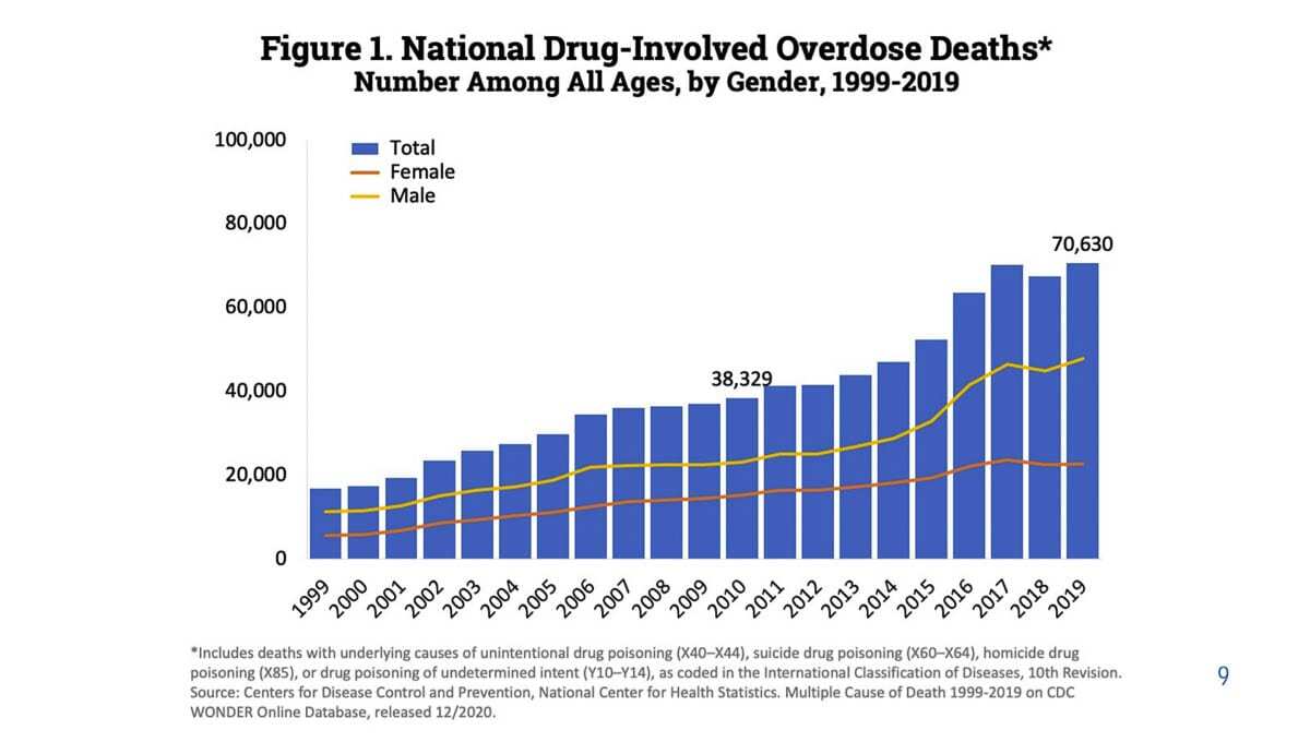 Drug overdose deaths have quadrupled since 1999, according to the Centers for Disease Control. Image courtesy Vancouver Police Department