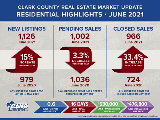 clark county property records by name