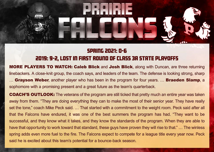 Israel ‘Izzy’ Duncan led the team back into the weight room and now he and the Falcons have the goal of getting Prairie football back on top of the league.