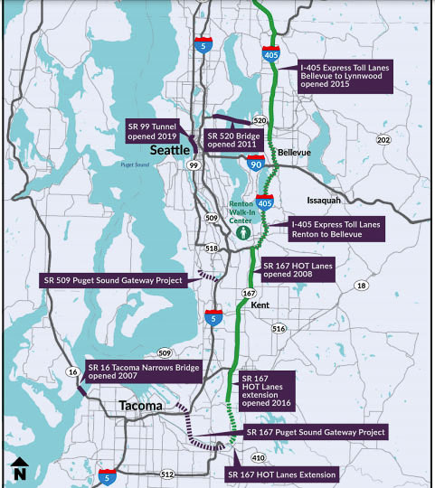 WSDOT has “congestion pricing” tolls on both I-405 and SR 167 HOV toll lanes. Revenues declined precipitously due to the pandemic lockdown. The WSTC is studying a low income tolling program which could reduce revenues by up to 20 percent depending on participation and program details. Graphic courtesy of the WSTC