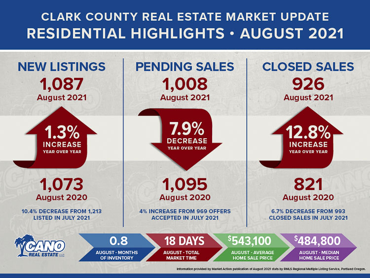 Amwins Releases State of the Market Report: A Focus on Real Estate