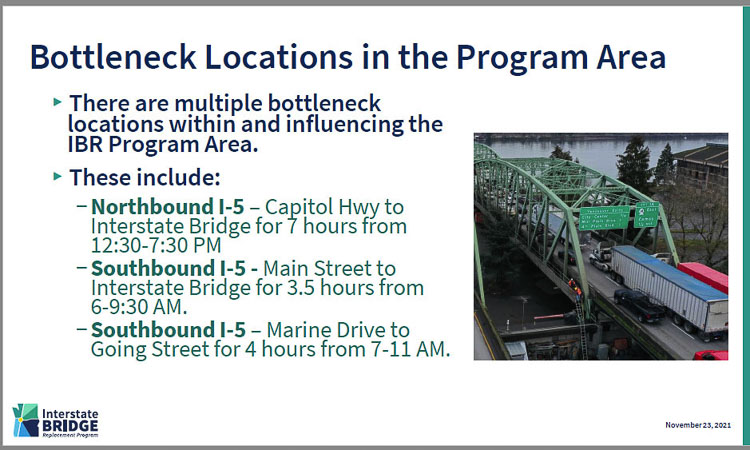 The Interstate Bridge Replacement Program team shared that the I-5 corridor is congested with multiple bottlenecks in the program area. This 14-mile segment of Northbound I-5 is a bottleneck for at least seven hours a day, starting at the Capitol Highway. Graphic courtesy Interstate Bridge Replacement Program
