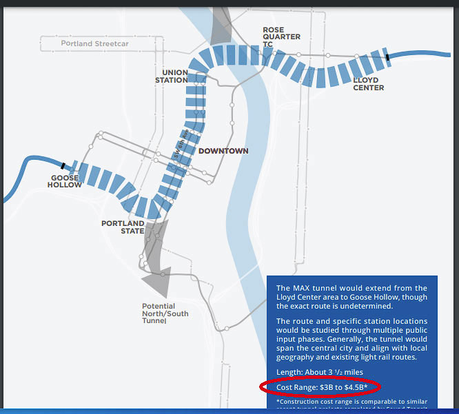 TriMet has future plans to build a 3.5-mile tunnel under the Willamette River. The current cost estimate is up to $4.5 billion. This is needed because presently it has one MAX train crossing the Steel Bridge every 90 seconds during rush hour. Graphic courtesy TriMet