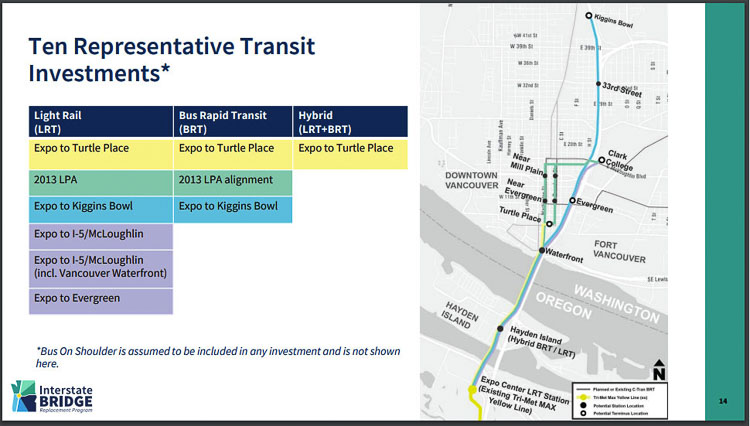 The Interstate Bridge Replacement team is recommending 10 major high capacity transit options, plus one bus on shoulder option. This graphic shows the possible paths the transit might take. The majority would take land from the I-5 corridor and place either MAX light rail or bus rapid transit on dedicated land that would exclude cars and trucks. Graphic courtesy IBR