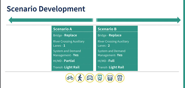 The recommendations by the IBR team are summarized to show light rail for transit, one or two auxiliary lanes, and either a partial or a full interchange option for Hayden Island. The latter two will be decided in the next month or two, prior to selection of a modified LPA. Graphic courtesy IBR