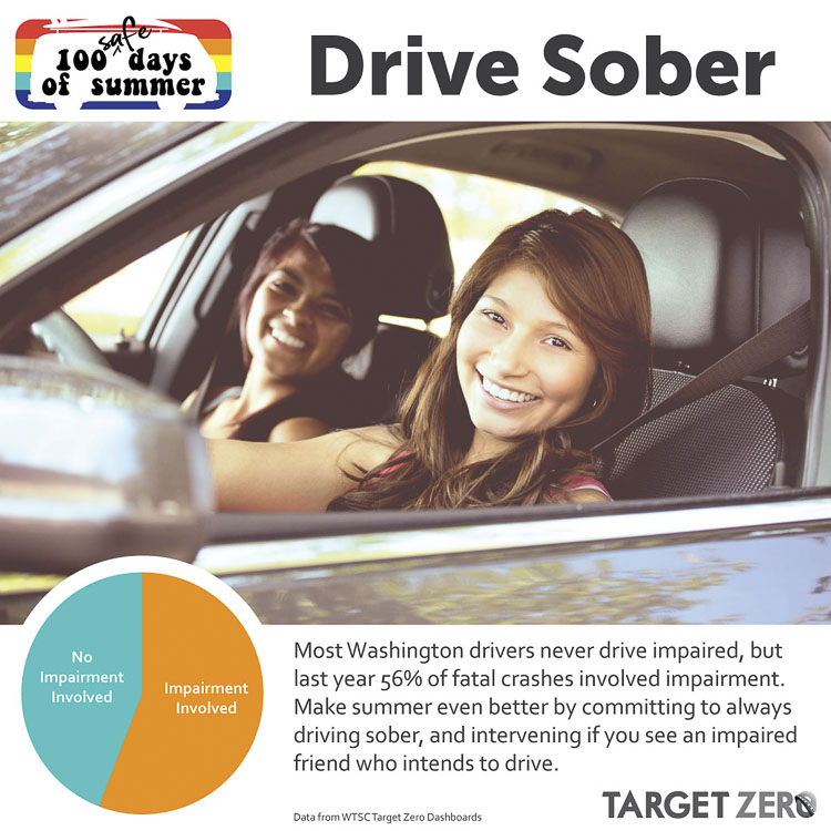 If you plan to drive, Target Zero asks you to do so responsibly.