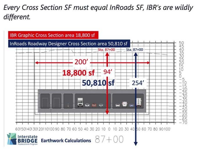 The IBR produced a tunnel cross section with three major channels; two for vehicle traffic and the third to handle light rail trains and bikes/pedestrian traffic. The IBR cross section of square footage of excavation differed significantly from the provided software calculation numbers. Graphic courtesy IBR and Bob Ortblad