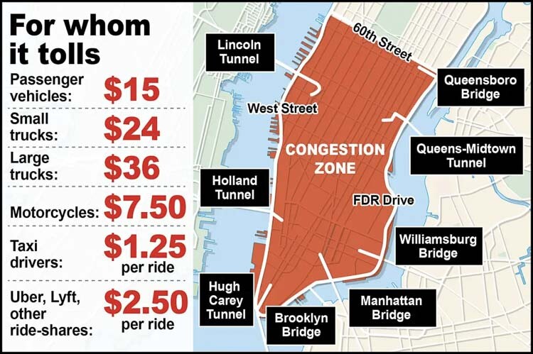 A “first in the nation” toll to drive anywhere in the “zone” of Manhattan, south of 60th Street was approved for NYC. Private vehicles will pay $15, with trucks paying anywhere from $24 to $36. Taxis would pay $1.25 per ride while rideshare services like Lyft and Uber paying $2.50. Graphic courtesy New York Post
