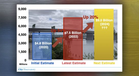 Joe Cortright of the City Observatory addresses the rising cost of the Interstate 5 Bridge replacement project.