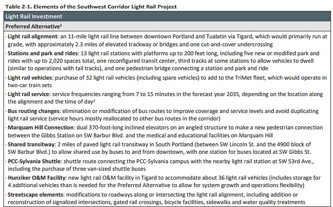 The Southwest Corridor MAX light rail line proposed to acquire 32 new light rail vehicles for an 11 mile project. Voters rejected paying for the project in November 2020. Graphic courtesy TriMet