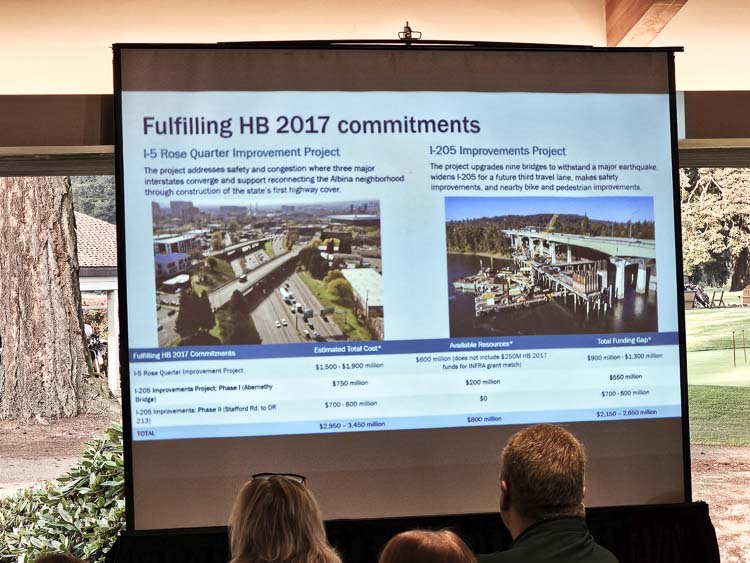 The Oregon legislature passed a $5.3 billion transportation package in 2017, with HB2017. Seven years later, ODOT’s Kris Strickler shared there is a $2.2 - $2.65 billion shortfall in paying for those projects. Additionally, there is a $1.7 billion annual funding shortfall for needed operations and maintenance. Photo courtesy John Ley