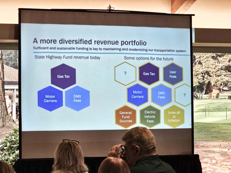 ODOT and Oregon legislators are suggesting multiple new forms of taxation to pay for transportation. This slide suggests six specific items and multiple unnamed options. Graphic courtesy ODOT