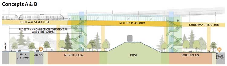 Is an 80-90 foot high Vancouver waterfront transit station practical for daily use and active transportation?