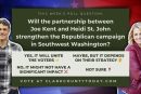 POLL: Do you believe the partnership between Joe Kent and Heidi St. John will strengthen the Republican campaign in Southwest Washington?