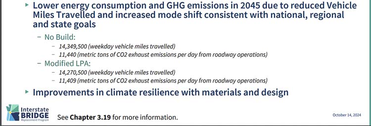 This presentation slide shows the differences in vehicle miles traveled and CO2 emissions when comparing the “No Build” and the Locally Preferred Alternative of the Interstate Bridge proposal. Senator Lynda Wilson noted a savings of just 31 metric tons of CO2 were saved after construction of the $7.5 billion project. Graphic courtesy of Interstate Bridge Replacement Program