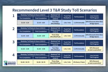 Interstate 5 Bridge tolls could be $2,350 per year according to Bi-state committee