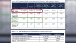 The Interstate Bridge Replacement proposal claims to reduce CO2 emissions, but the projected benefits fall far short compared to the environmental and financial costs.