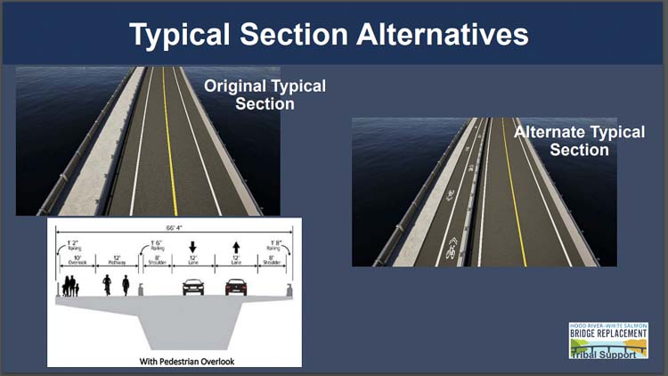 The proposed Hood River Bridge will contain a single lane in each direction, 8-foot shoulders, and 22 feet for bikes and pedestrians. Graphic courtesy Hood River White Salmon Bridge Authority