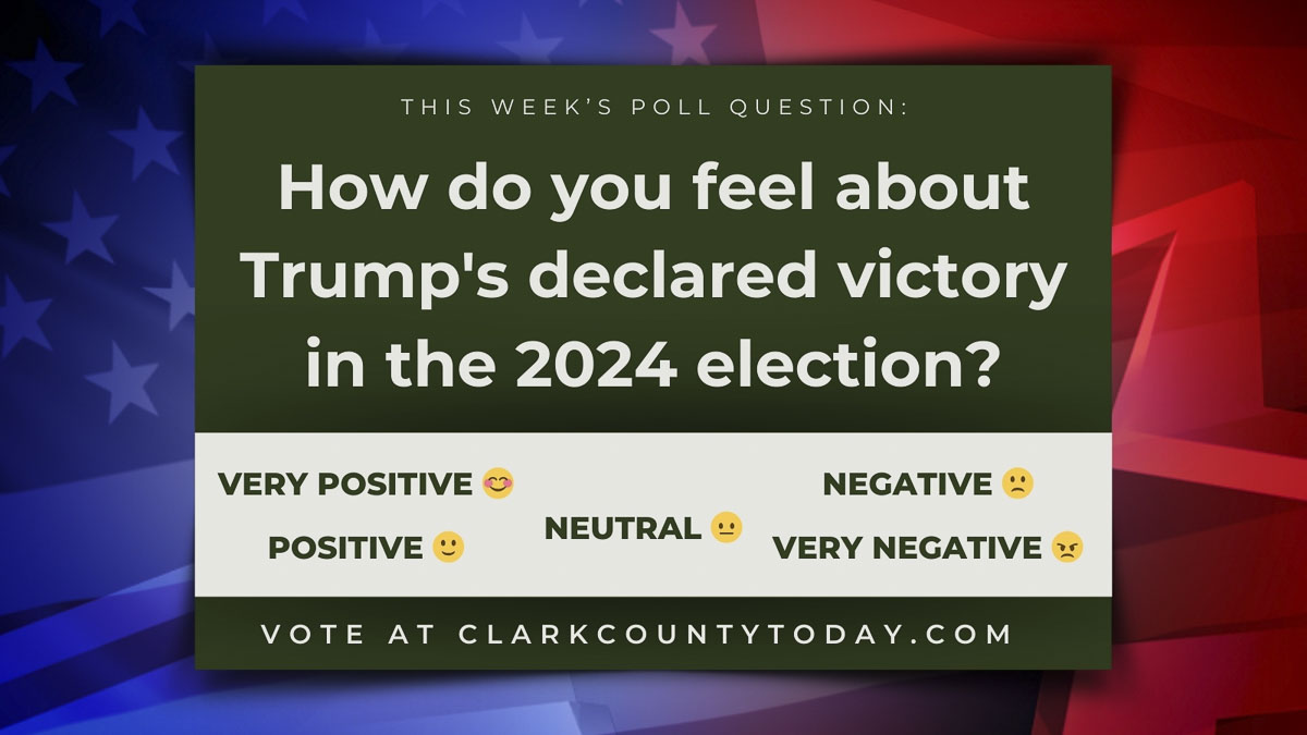 Clark County Today's latest poll asks how residents feel about Trump’s declared victory in the 2024 election.