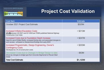 Hood River bridge cost explodes 215 percent