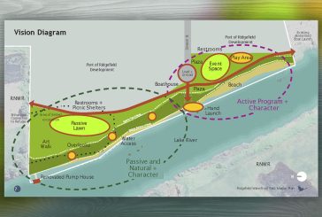 City of Ridgefield and Port of Ridgefield adopt vision for community-focused Waterfront Park