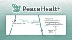 PeaceHealth takes over four former Providence clinics in Clark County, reopening January 13.