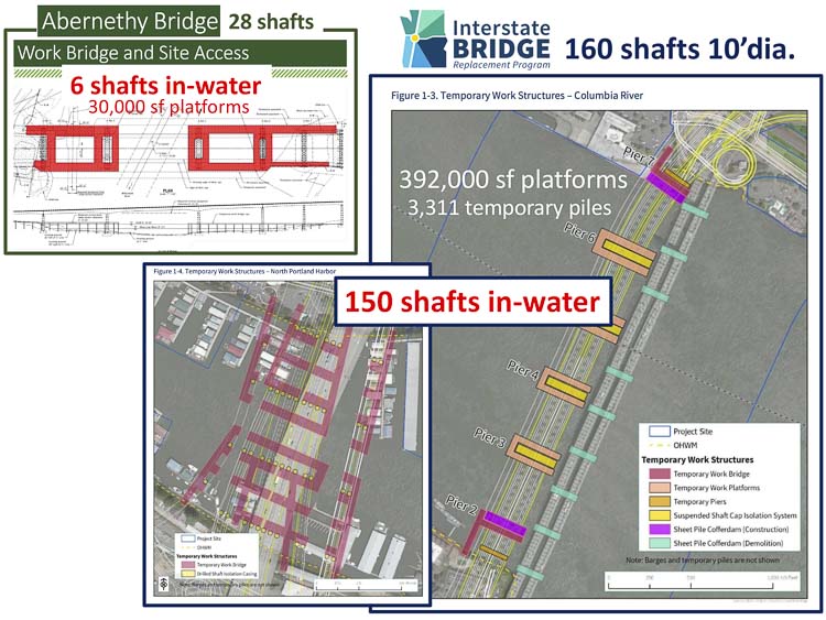 Bob Ortblad raises concerns over the IBR project’s feasibility, comparing its costs to the Abernethy Bridge overruns and pointing to a hidden geotechnical risk.
