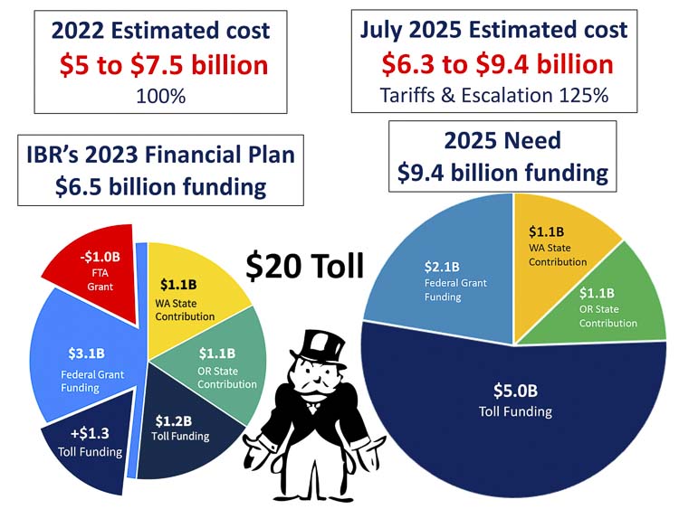 Graphic courtesy Bob Ortblad