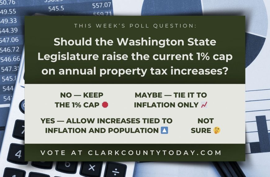 Clark County Today’s weekly poll asks whether Washington lawmakers should raise the current 1% cap on annual property tax increases.
