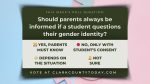 Clark County Today’s weekly poll asks whether schools should notify parents if a student questions their gender identity, as debate intensifies over La Center School District’s policy and a new federal investigation.